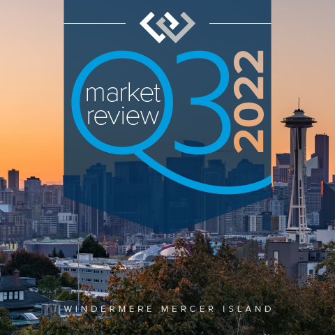 Q3 2022 Market Review